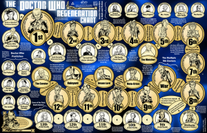 the_doctor_who_regeneration_chart_by_southparktaoist-d6xbxkr